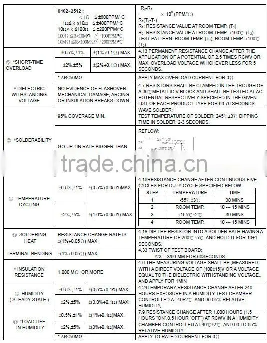 (Special)cement resistor 20w