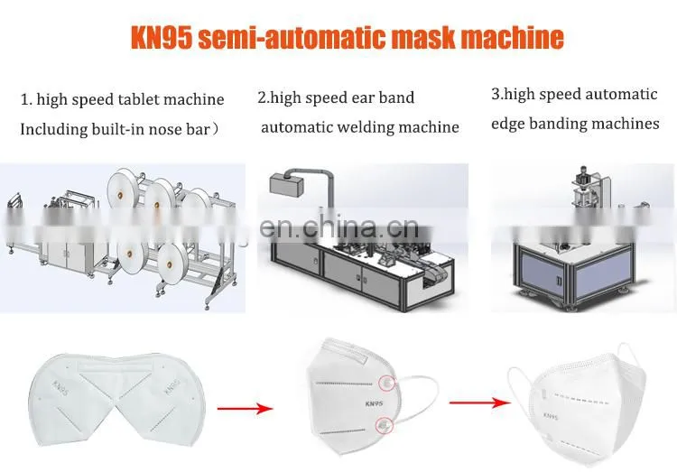 N95 Mask Production Line Mask Making Machine