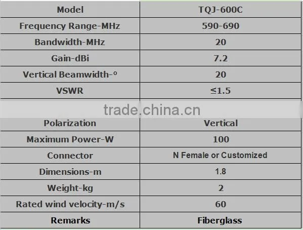 600MHz 7.2dBi Omni Fiberglass Antenna DVB Anetenna Outdoor Antenna TQJ-600C