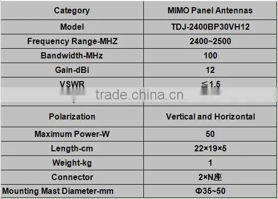 2400MHz 12dBi Outdoor Directional Mimo Panel Antenna TDJ-2400BP30VH12