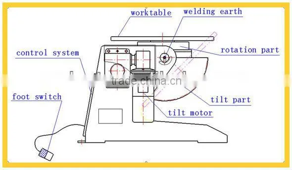 HBW600 600KG mini welding positioner