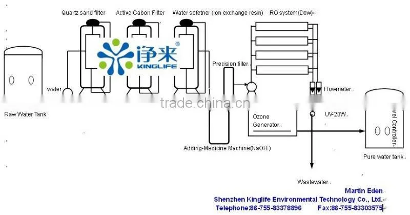 Automatic RO Water Treatment System(Wipe out I-131)