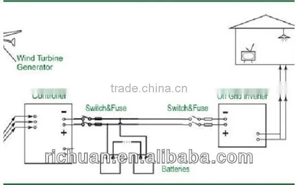 50kw micro hydro generator,fuel cell,permanent magnet generator