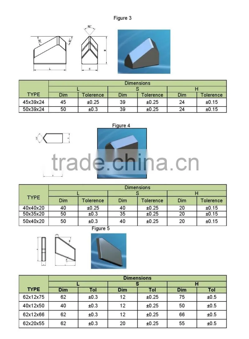Sintered Tungsten Carbide Brazed Tips for Cutting Tools