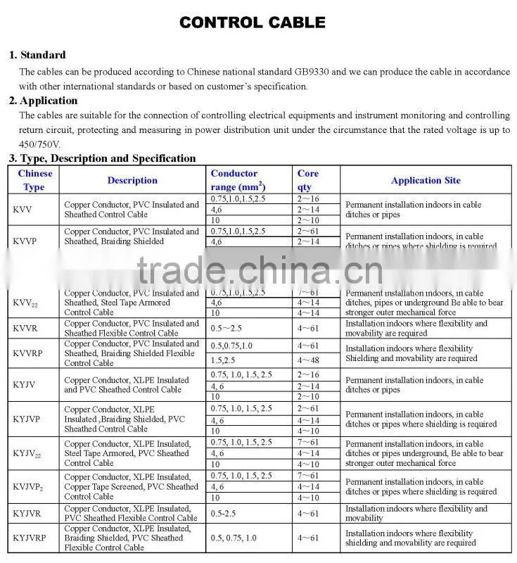 1kV 1.5mm2 control cable PVC insulated control cable Low voltage electric cable