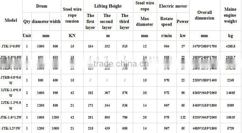 mini type hoisting mineral mine winch for sale