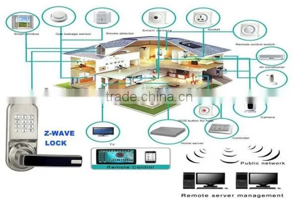 906.42MHz (US) / 868.42MHz(EU) / 921.42MHz(AU) Electronic Zwave Lock