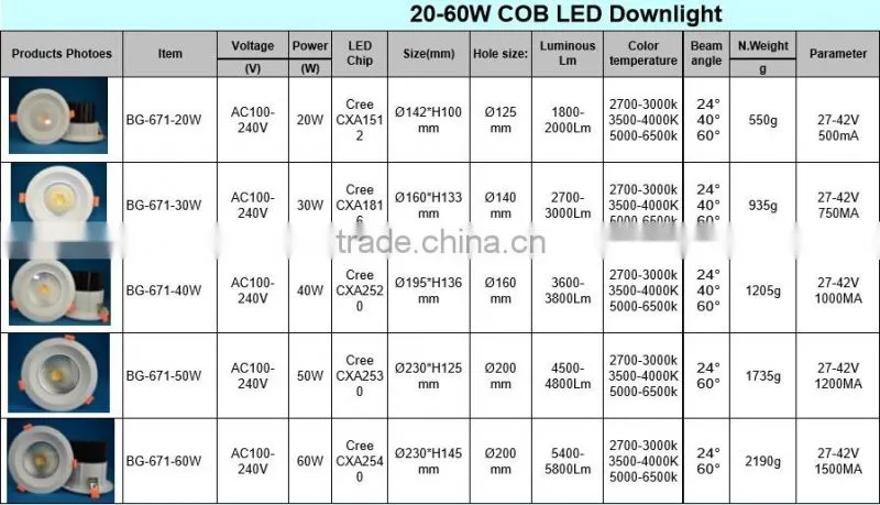 Hot sale 3 years warranty round anti-glare 20w--60w cob led downlight