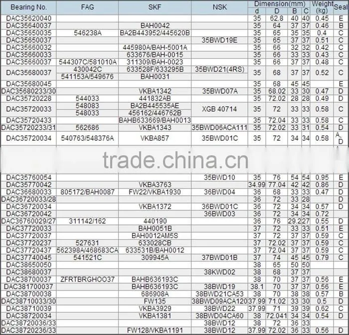 42-0038 40210-2y000 automotive wheel bearing replacement manufacturer china precision roller truck car rear front wheel bearing