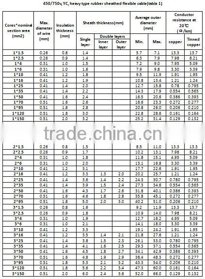 ofc copper rubber cable