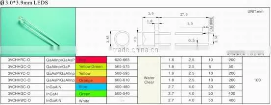 3 mm concave super bright led diode(3.0*3.9)