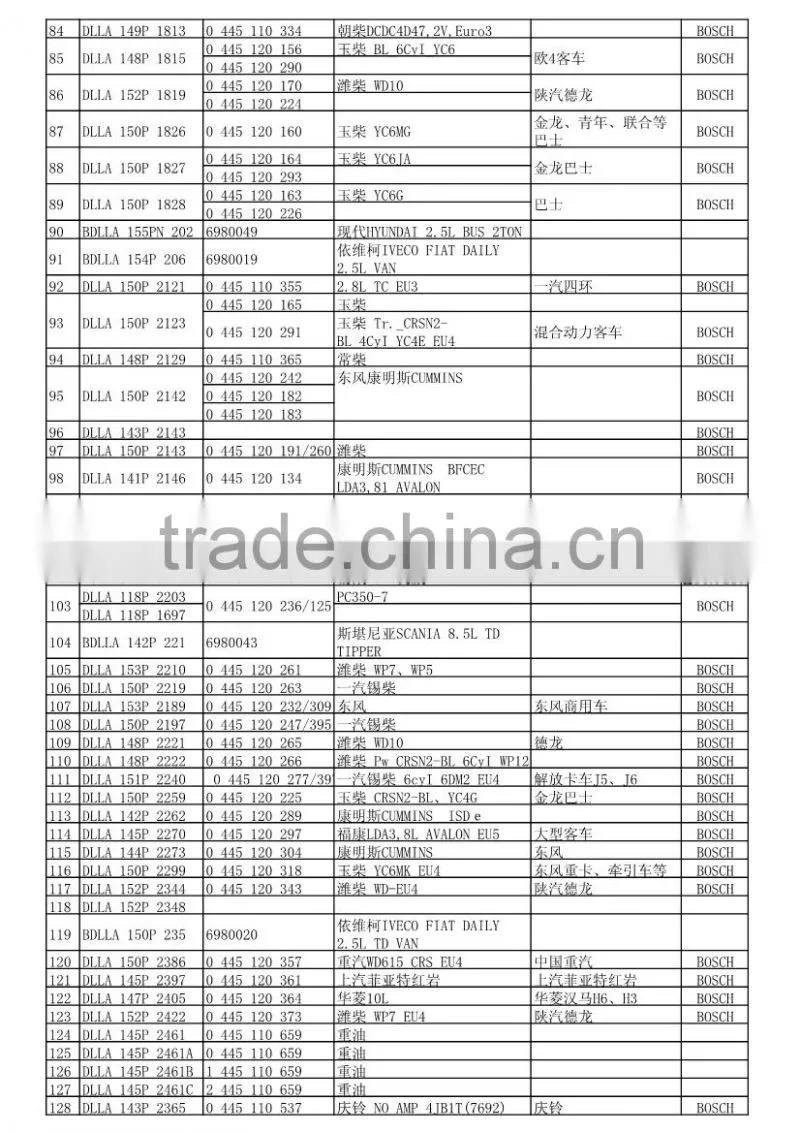 common rail fuel injector nozzle DLLA 146P 1406