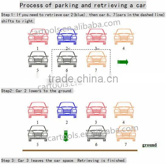 Steel Structure Smart Car Storage Parking System