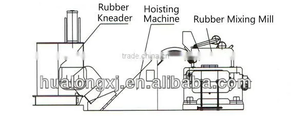 china Shenghualong Manufacture The Best And Cheapest Rubber Machine