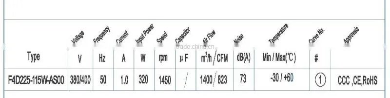 AC F225-115W forward centrifugal fan