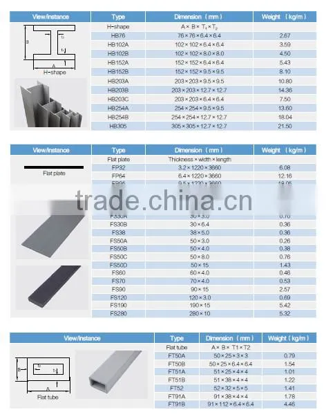 pultruded frp profile