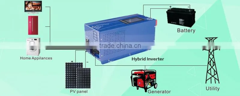 SC-G 2.5KVA 2000 watt single phase on grid solar mppt inverter