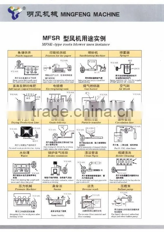 three lobe roots blower(MFSR-125)