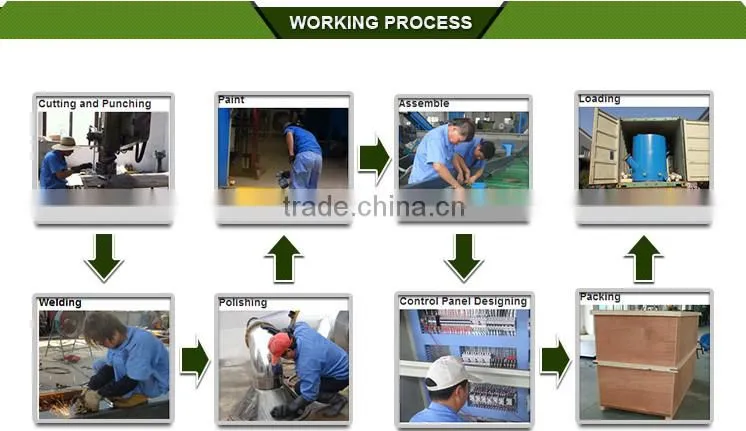 Plastic film crushing washing drying line