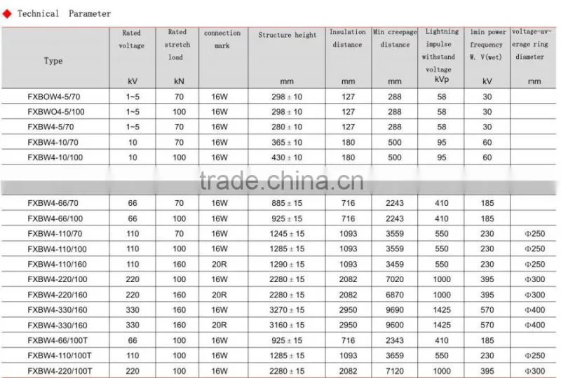 Polymer Suspension Type Insulator / composite suspension type insulator