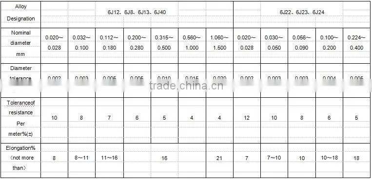 factory supply polyester enameled PEW copper wire