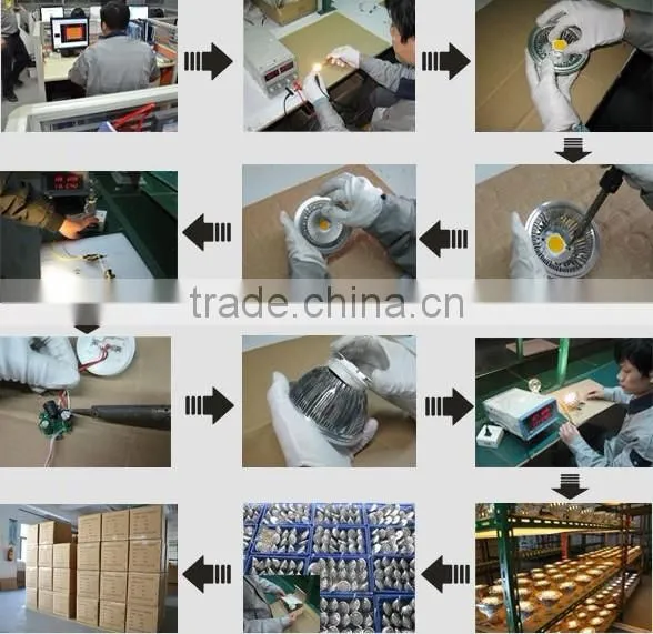 led lys led 15w ar111 led spotlight led lamp