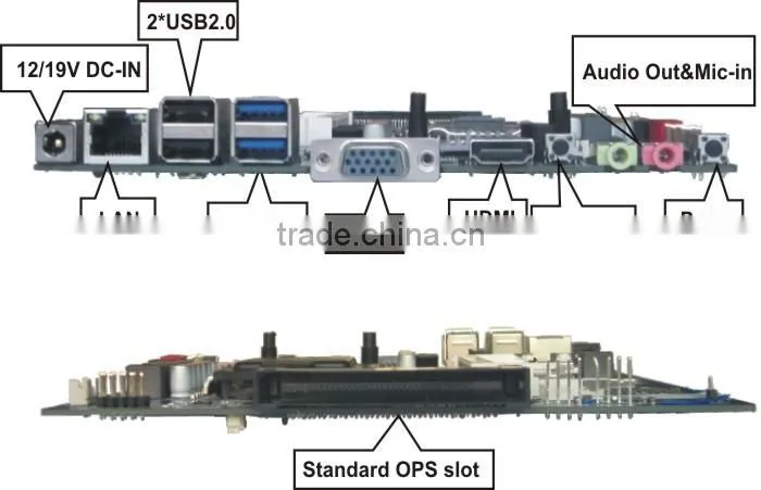 Mini itx motherboard with OPS interface for digital signage