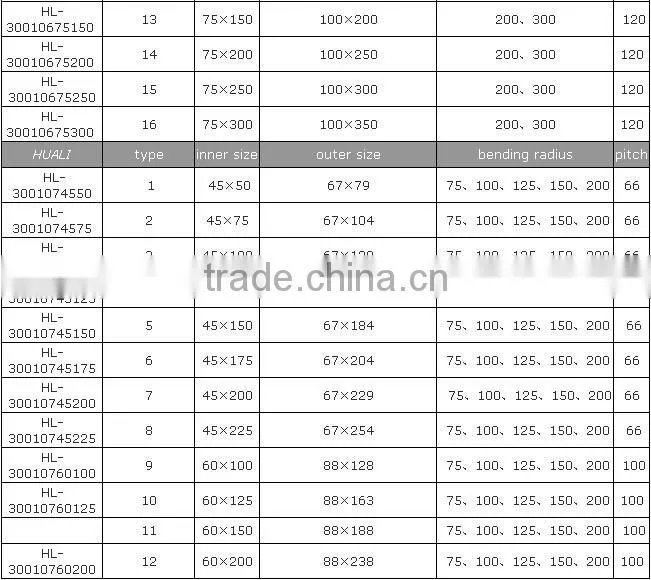 Alibaba China Supplier Robot Cable Drag Chain