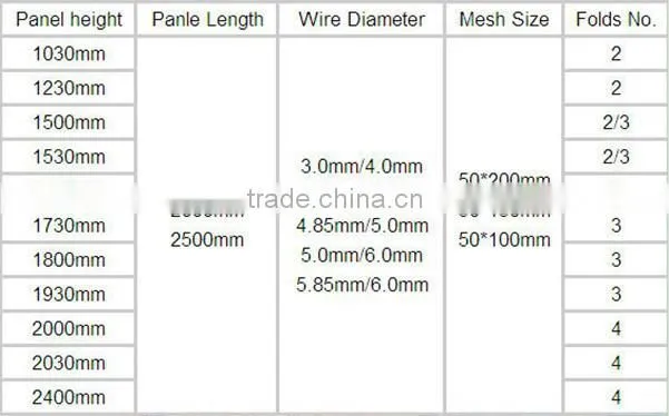 Welded 3v stainless electric fold wire mesh fence