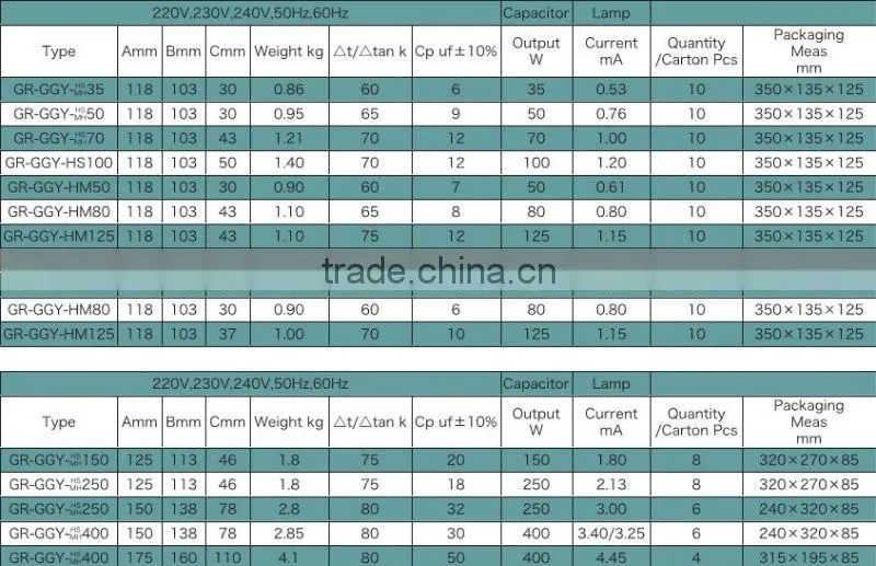 electromagnetic ballast