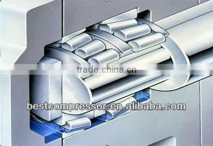 stationary screw type compressor