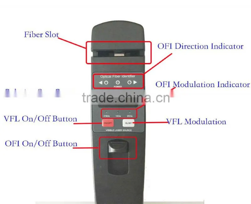 FI6603 Optical Fiber Identifier