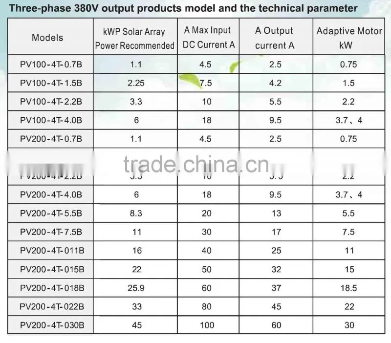 Pure Sine Wave Hybrid solar pumping inverter 1000w 2000w with MPPT, off grid