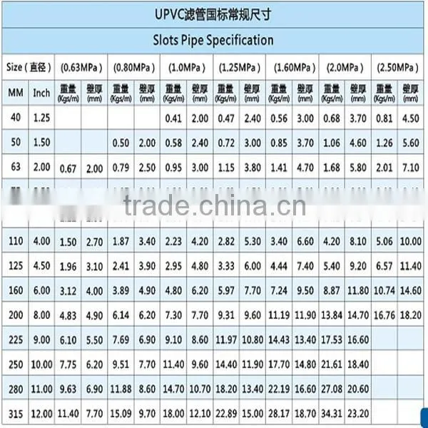 BJF good quality food grade cut slotted pvc casing pipe