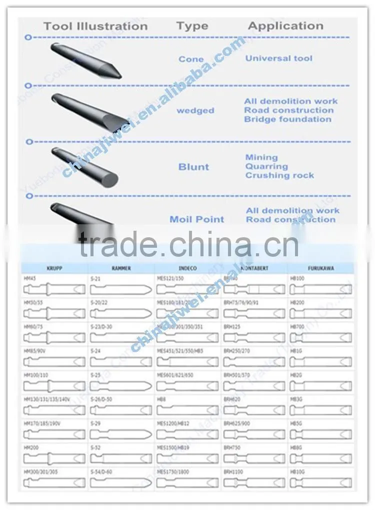 rock breaker chisel,hydraulic breaker point chisel,hydraulic rock breakers chisel tool