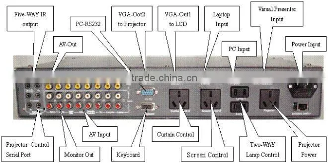 Multimedia Integrated system/office