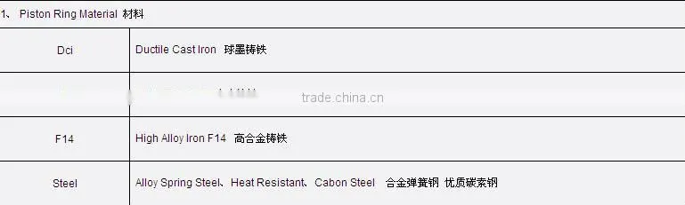 Auto parts piston ring for D4AE/D4BB/D4AF