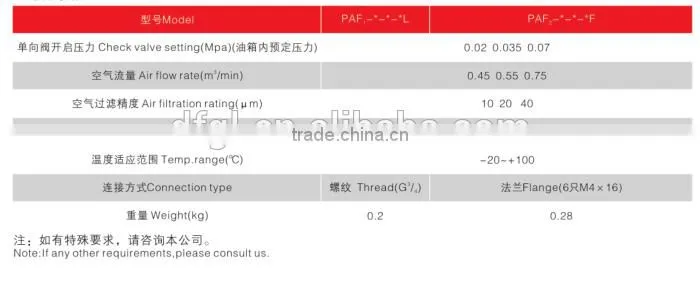 Stauff Hydraulic Metal Filler Breathers Cap Filter