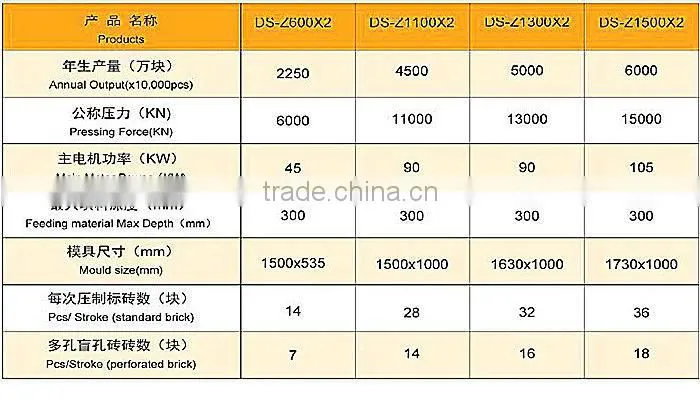 Hot shopping!! Dual-Direction Haydraulic Press Autoclaved Sand-Lime Brick Machine by DongYue