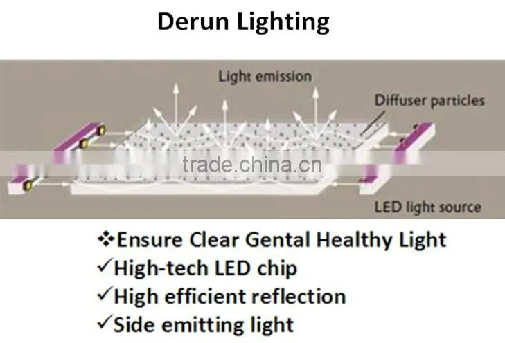 Ultra slim square 300*300 led panel lighting 8/10/12/18w indoor