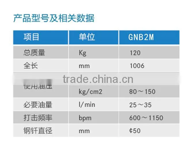 new excavator accessories rock hammer breaker factory price