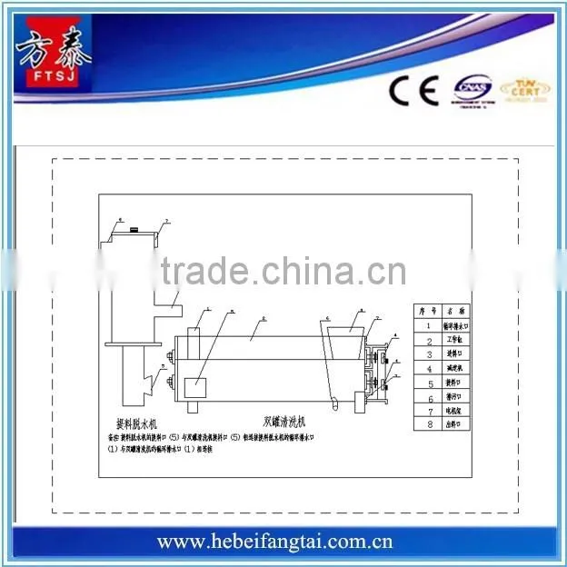 Strong Scrubbing Washing Machine for waste plastic