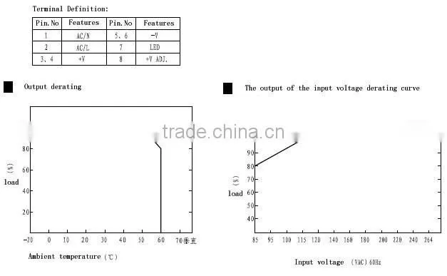 YUMO Din Rail DR-45-24 45w din rail power supply Switching power supply