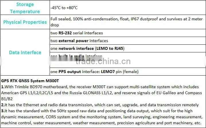 GPS Surveying Instrument M300T for Drilling Machine Control