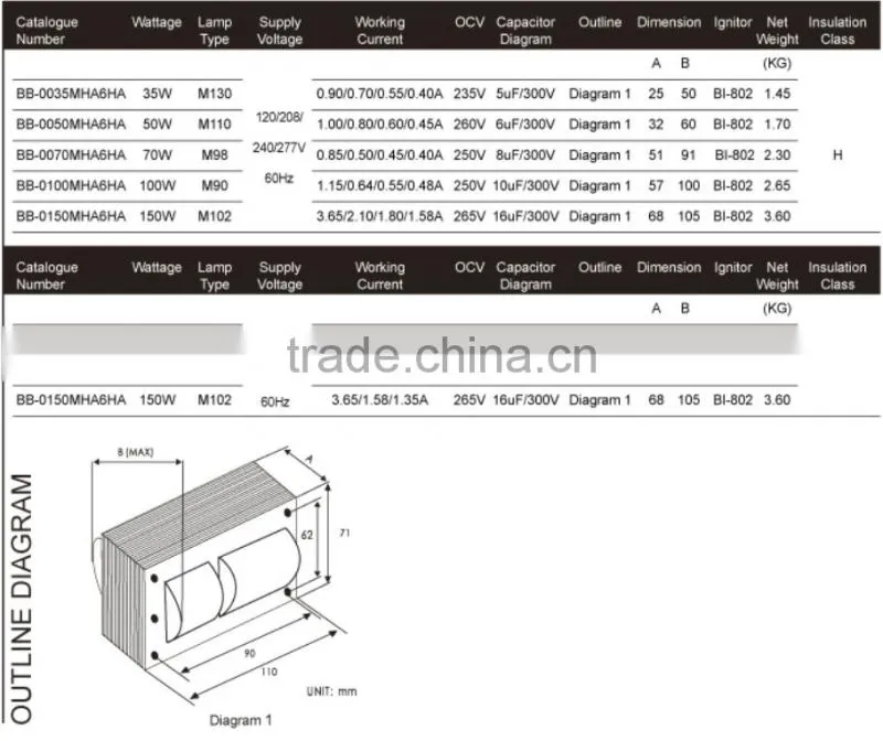American Standard 120/208/240/277V 60hz 4 tap voltage 35w 50w 70w 100w 150w MH HX-HPF Metal Halide HID Magnetic Ballast Kit