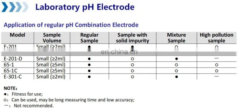 ph ec atc glass sensor probe ph electrode