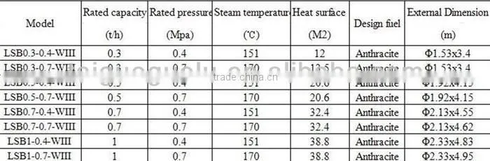 New coal gasification steam boiler price