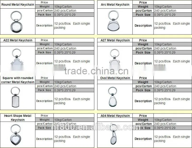One site Sublimation solution service, varies of sublimation products