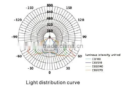 Best selling outdoor lighting fixture round led street light