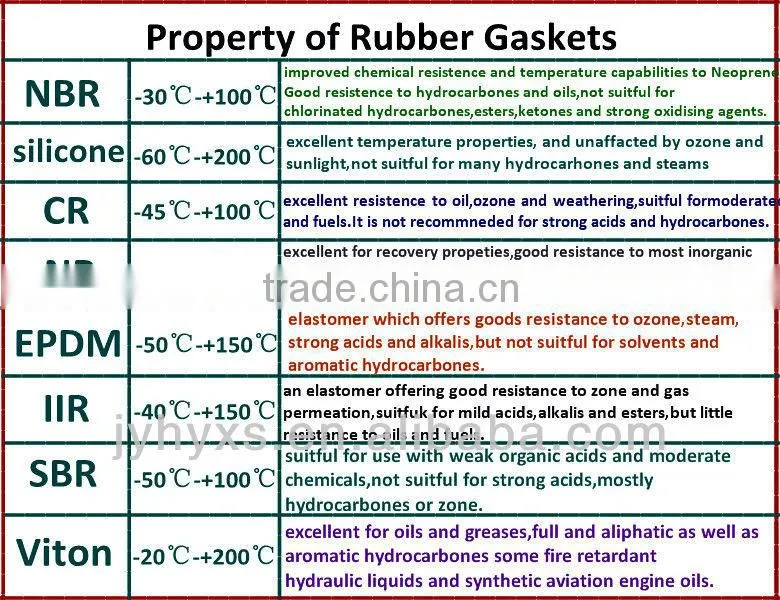 high performance solid (EPDM,silicone,CR,NR,NBR and recycled rubber) profile anti vibration rubber pad